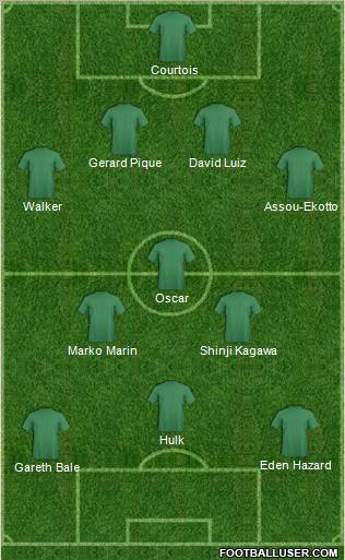 Fifa Team Formation 2012