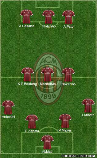 A.C. Milan Formation 2012