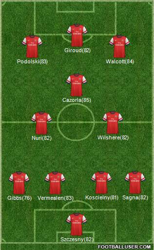 Arsenal Formation 2012
