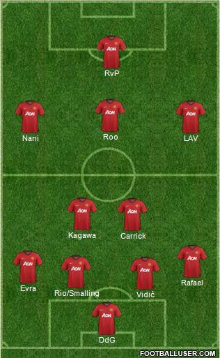 Manchester United Formation 2012