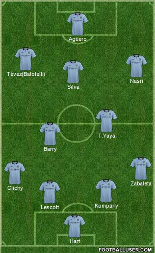 Manchester City Formation 2012