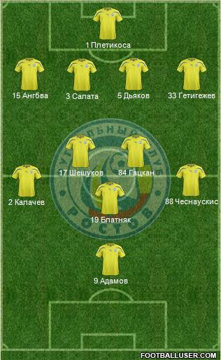 FC Rostov Formation 2012