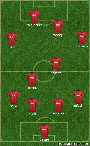 Manchester United Formation 2012