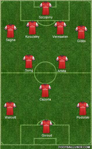 Arsenal Formation 2012