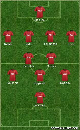 Manchester United Formation 2012