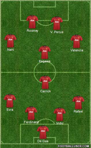 Manchester United Formation 2012