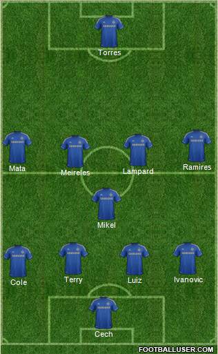 Chelsea Formation 2012