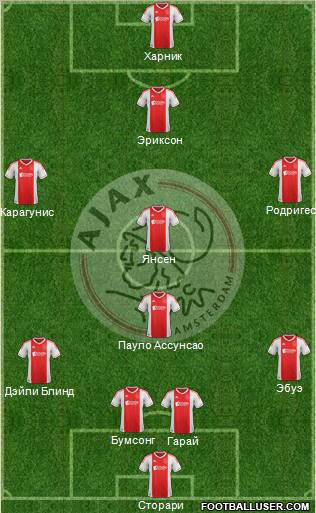 AFC Ajax Formation 2012