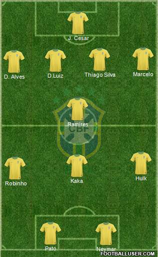 Brazil Formation 2012