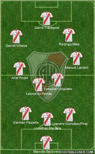 River Plate Formation 2012