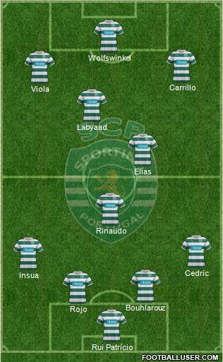 Sporting Clube de Portugal - SAD Formation 2012