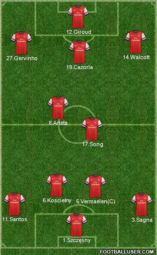 Arsenal Formation 2012