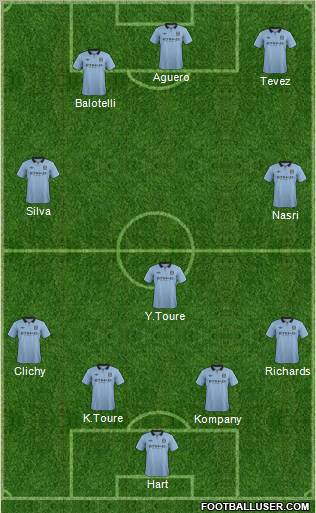 Manchester City Formation 2012