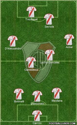 River Plate Formation 2012