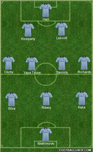 Manchester City Formation 2012