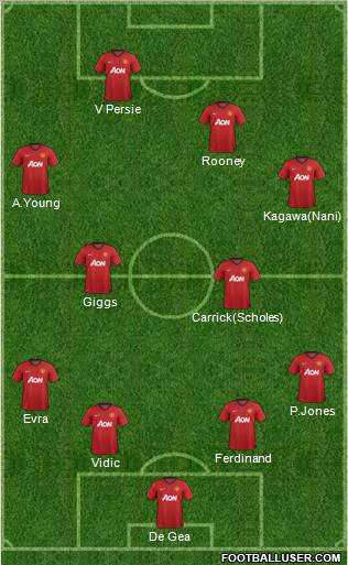 Manchester United Formation 2012