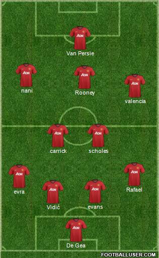 Manchester United Formation 2012