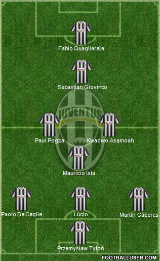 Juventus Formation 2012