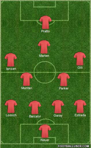 Champions League Team Formation 2012