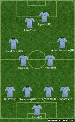 Manchester City Formation 2012