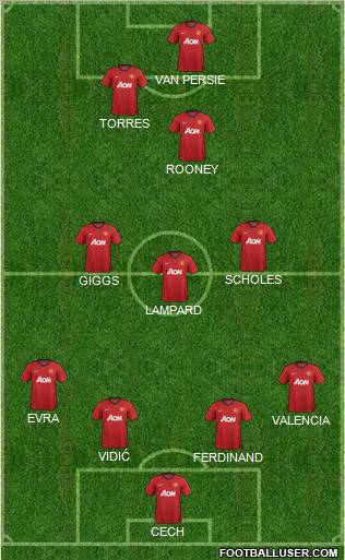 Manchester United Formation 2012