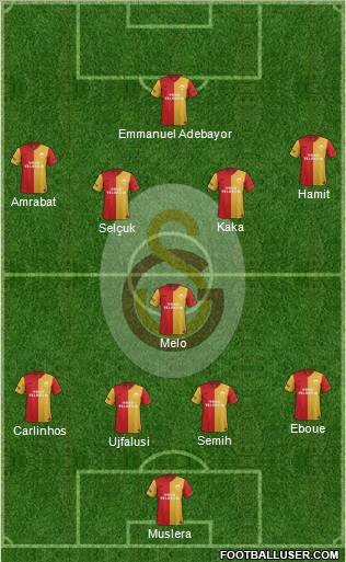 Galatasaray SK Formation 2012
