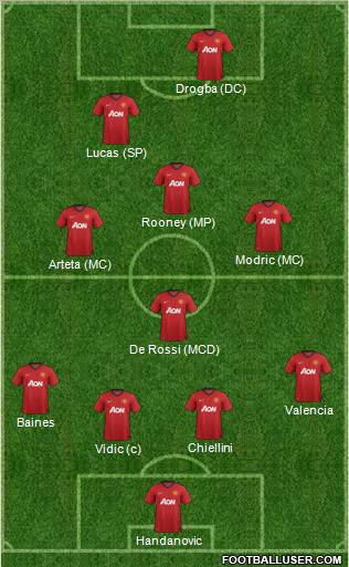Manchester United Formation 2012