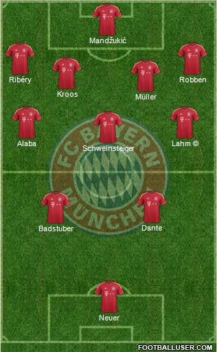 FC Bayern München Formation 2012