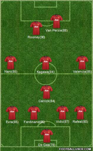 Manchester United Formation 2012