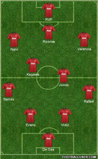 Manchester United Formation 2012