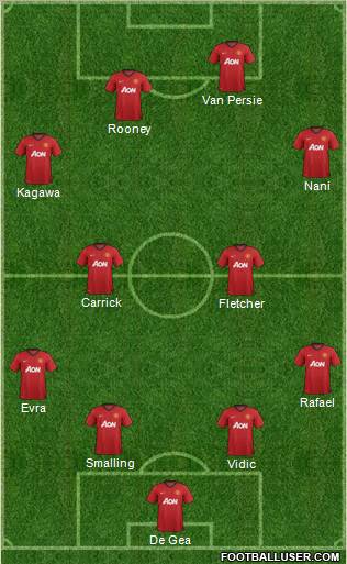 Manchester United Formation 2012