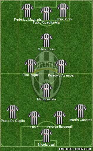 Juventus Formation 2012