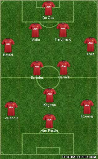 Manchester United Formation 2012