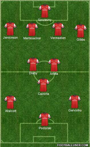 Arsenal Formation 2012