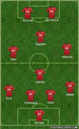 Manchester United Formation 2012