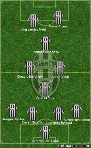 Juventus Formation 2012