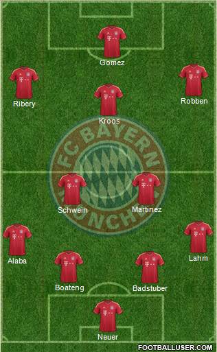 FC Bayern München Formation 2012
