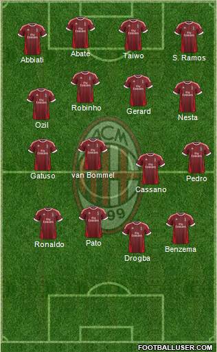 A.C. Milan Formation 2012