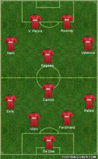 Manchester United Formation 2012