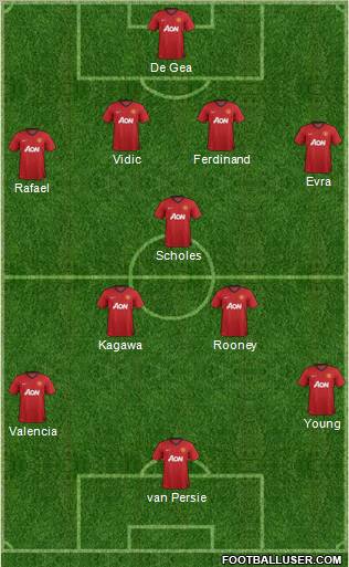 Manchester United Formation 2012