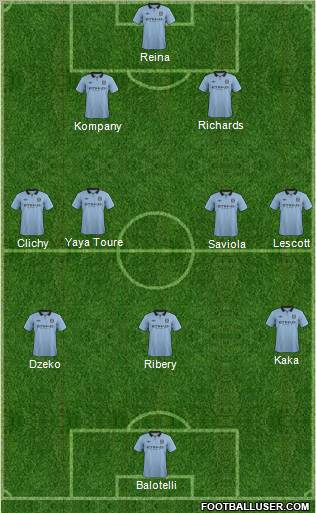 Manchester City Formation 2012