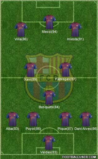 F.C. Barcelona Formation 2012