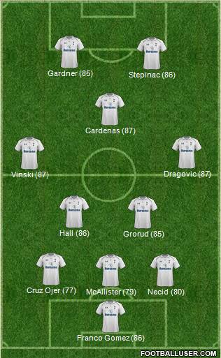 Tottenham Hotspur Formation 2012