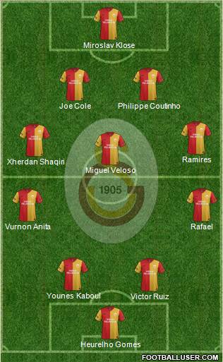 Galatasaray SK Formation 2012