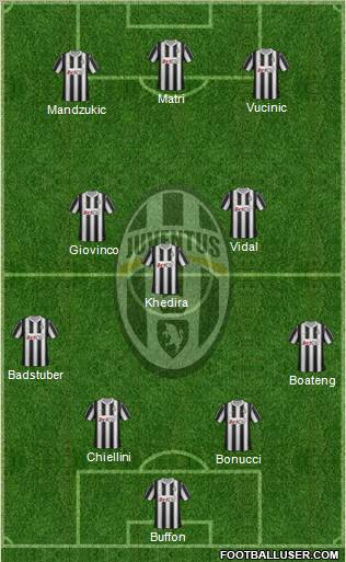 Juventus Formation 2012