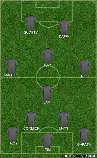 Football Manager Team Formation 2012