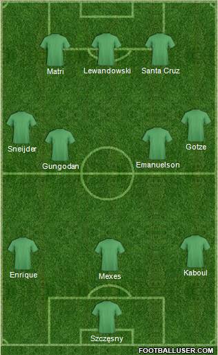 Dream Team Formation 2012