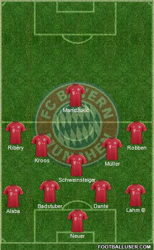 FC Bayern München Formation 2012