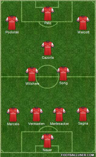 Arsenal Formation 2012
