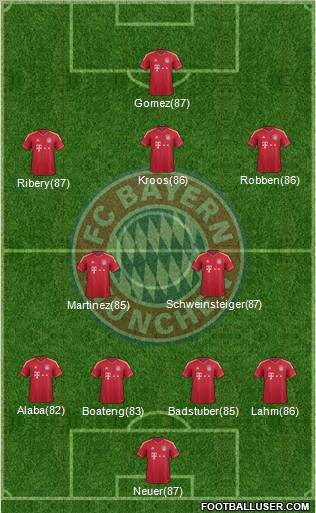 FC Bayern München Formation 2012